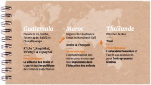 Graphiste eco responsable Nantes / Association humanitaire ONG